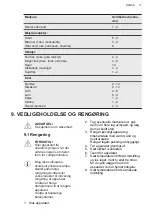 Preview for 13 page of AEG AHB520E1LW User Manual