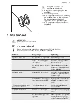 Preview for 15 page of AEG AHB520E1LW User Manual