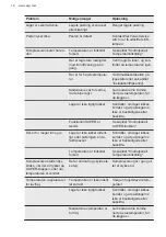 Preview for 16 page of AEG AHB520E1LW User Manual