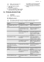 Preview for 33 page of AEG AHB520E1LW User Manual