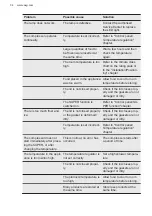 Preview for 34 page of AEG AHB520E1LW User Manual