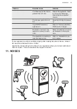 Preview for 35 page of AEG AHB520E1LW User Manual