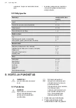 Preview for 48 page of AEG AHB520E1LW User Manual