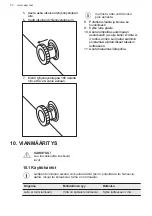 Preview for 50 page of AEG AHB520E1LW User Manual