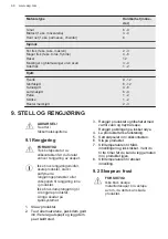 Preview for 66 page of AEG AHB520E1LW User Manual