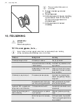 Preview for 68 page of AEG AHB520E1LW User Manual