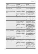 Preview for 69 page of AEG AHB520E1LW User Manual