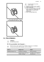 Preview for 85 page of AEG AHB520E1LW User Manual