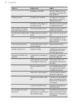 Preview for 86 page of AEG AHB520E1LW User Manual