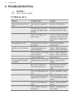 Preview for 16 page of AEG AIK2405L User Manual