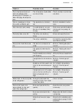 Preview for 17 page of AEG AIK2405L User Manual