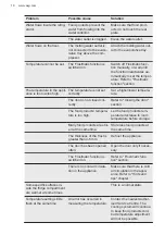 Preview for 18 page of AEG AIK2405L User Manual