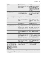 Preview for 37 page of AEG AIK2405L User Manual