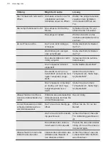 Preview for 38 page of AEG AIK2405L User Manual