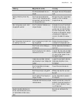 Preview for 39 page of AEG AIK2405L User Manual