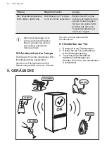 Preview for 40 page of AEG AIK2405L User Manual