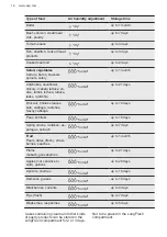 Preview for 16 page of AEG AIK2654R User Manual