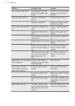 Preview for 20 page of AEG AIK2654R User Manual