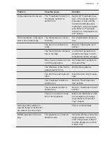 Preview for 21 page of AEG AIK2654R User Manual