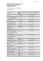 Preview for 41 page of AEG AIK2654R User Manual