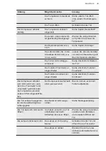 Preview for 45 page of AEG AIK2654R User Manual