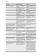 Preview for 46 page of AEG AIK2654R User Manual