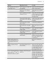 Preview for 47 page of AEG AIK2654R User Manual