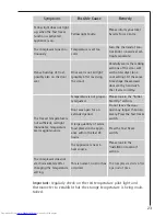 Preview for 23 page of AEG ARCTIS G 78850i Operating And Installation Instructions