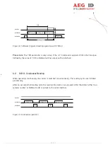 Preview for 45 page of AEG ARE i2 - HF Installation Manual