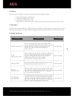 Preview for 29 page of AEG AS-IC01-12000-2 Installation Instructions Manual