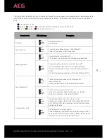 Preview for 33 page of AEG AS-IC01-12000-2 Installation Instructions Manual