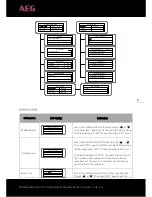 Preview for 38 page of AEG AS-IC01-12000-2 Installation Instructions Manual