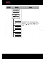 Preview for 41 page of AEG AS-IC01-12000-2 Installation Instructions Manual