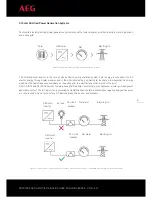 Preview for 9 page of AEG AS-IR01 Installation Instructions Manual