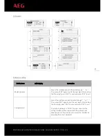 Preview for 32 page of AEG AS-IR01 Installation Instructions Manual