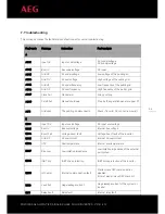 Preview for 45 page of AEG AS-IR01 Installation Instructions Manual