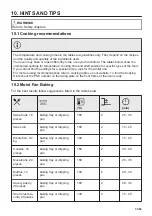 Preview for 31 page of AEG AssistedCooking 8000 User Manual