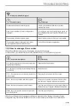 Preview for 41 page of AEG AssistedCooking 8000 User Manual