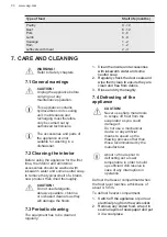 Preview for 30 page of AEG ATB48E1AW User Manual