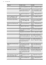 Preview for 32 page of AEG ATB48E1AW User Manual