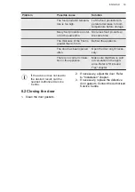 Preview for 33 page of AEG ATB48E1AW User Manual