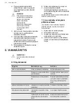 Preview for 48 page of AEG ATB48E1AW User Manual