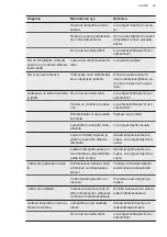 Preview for 49 page of AEG ATB48E1AW User Manual