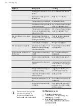 Preview for 66 page of AEG ATB48E1AW User Manual