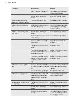 Preview for 82 page of AEG ATB48E1AW User Manual