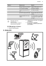 Preview for 83 page of AEG ATB48E1AW User Manual