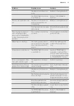 Preview for 11 page of AEG ATB8101VNW User Manual