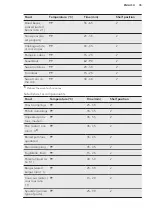 Preview for 35 page of AEG BD740SV User Manual