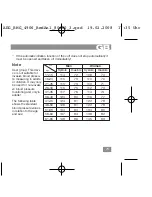 Preview for 75 page of AEG BMG 4906 Instruction Manual & Guarantee