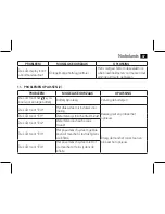 Preview for 47 page of AEG BMG 5610 Instruction Manual